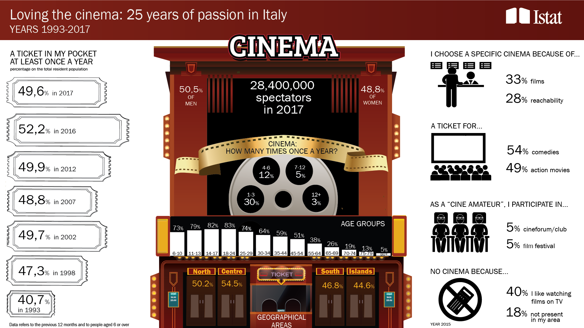 infographic on Citizens and cinema