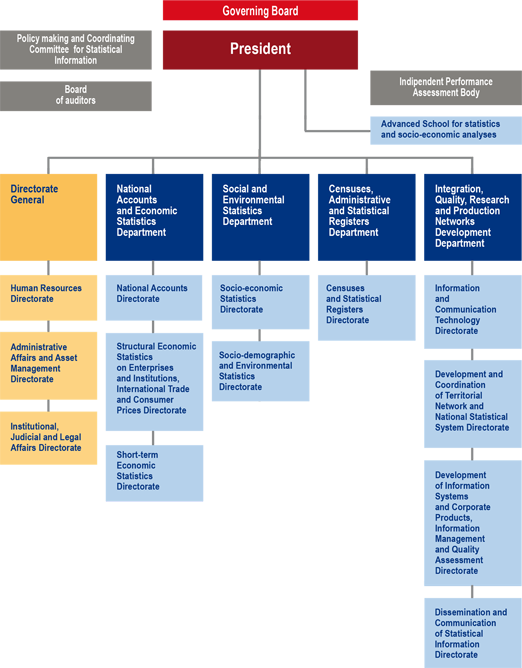 organisation chart at March 2013 Organisation chart