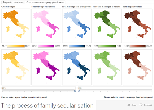 Infographic on The process of family secularisation