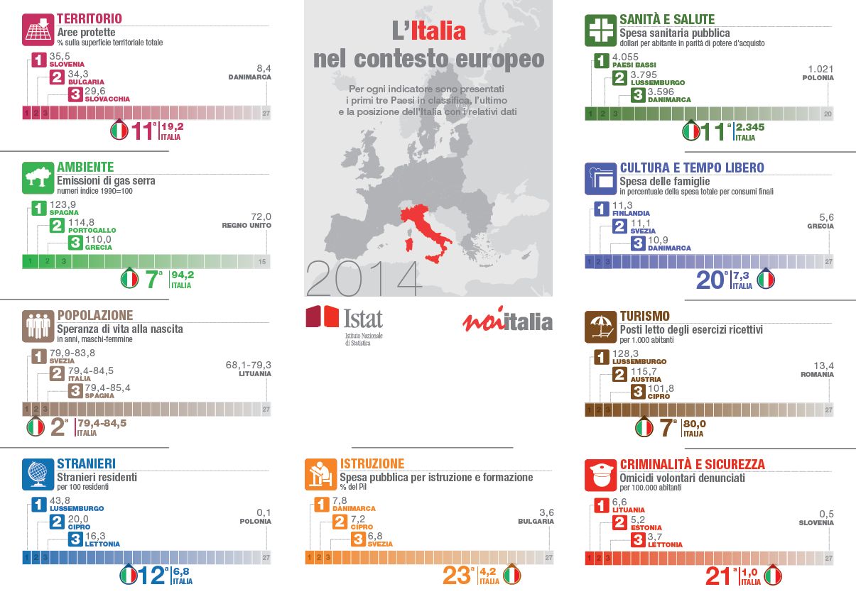 infografica Noi Italia_1