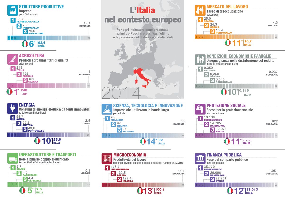 infografica Noi Italia_2