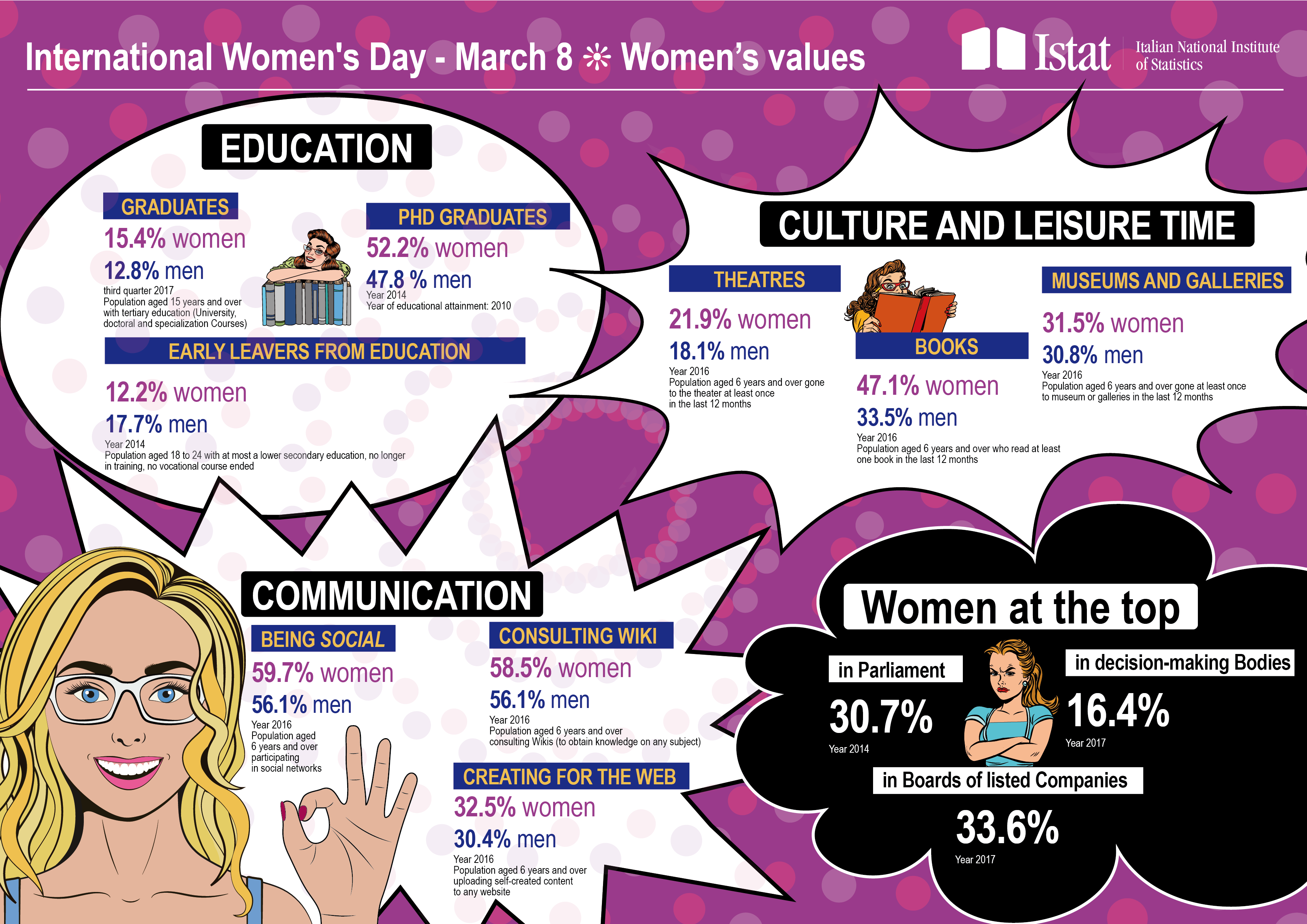 Infographic on women’s values