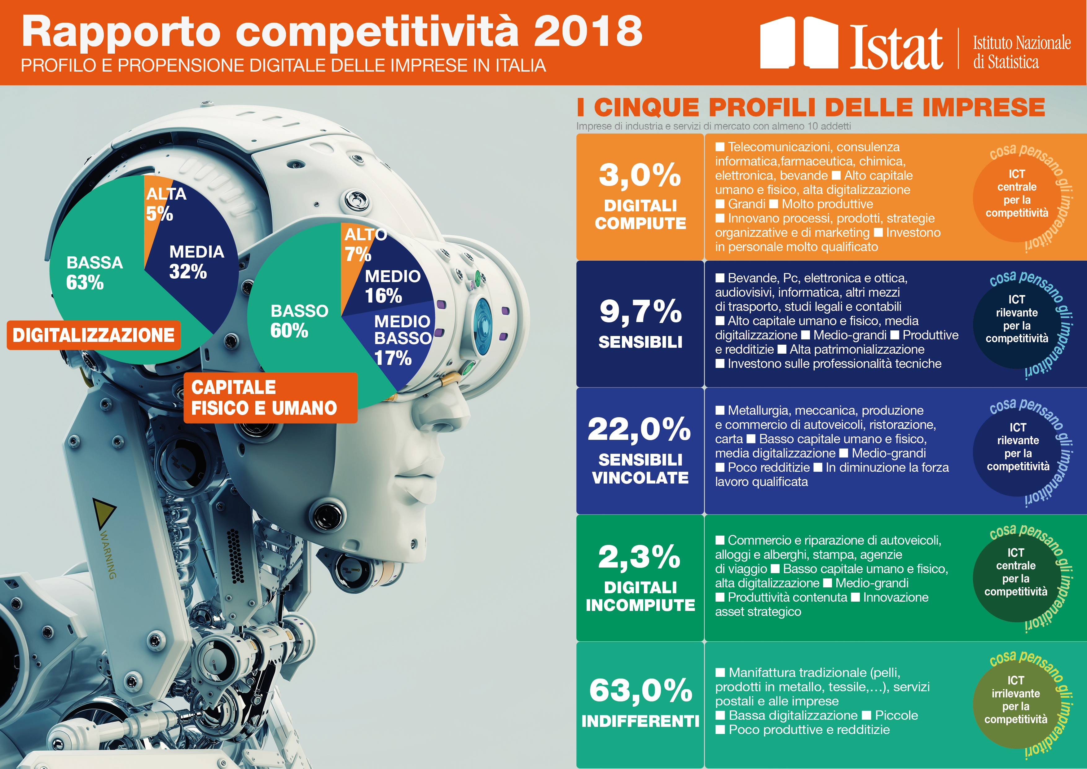 Rapporto competitività 2018