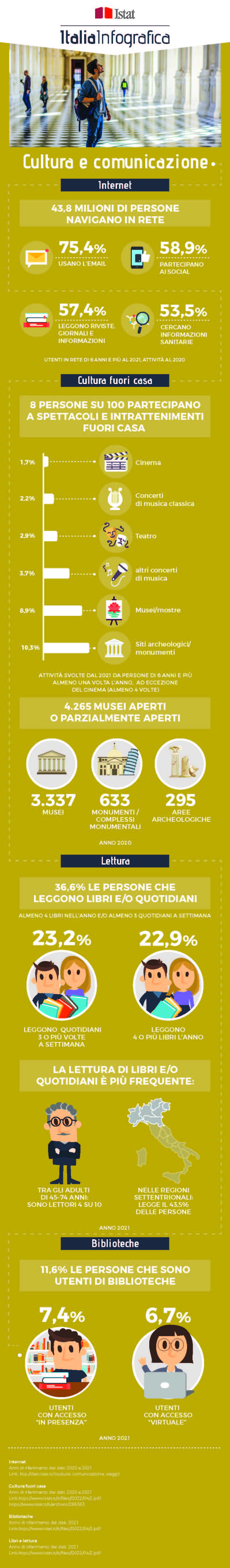 immagine di infografica con titolo ItaliaInfografica-cultura e comunicazione