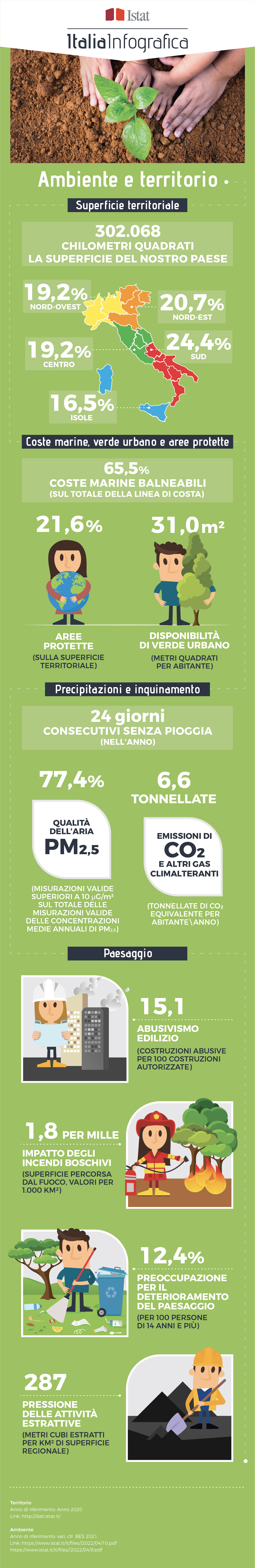 immagine di infografica con titolo ItaliaInfografica-Ambiente e territorio