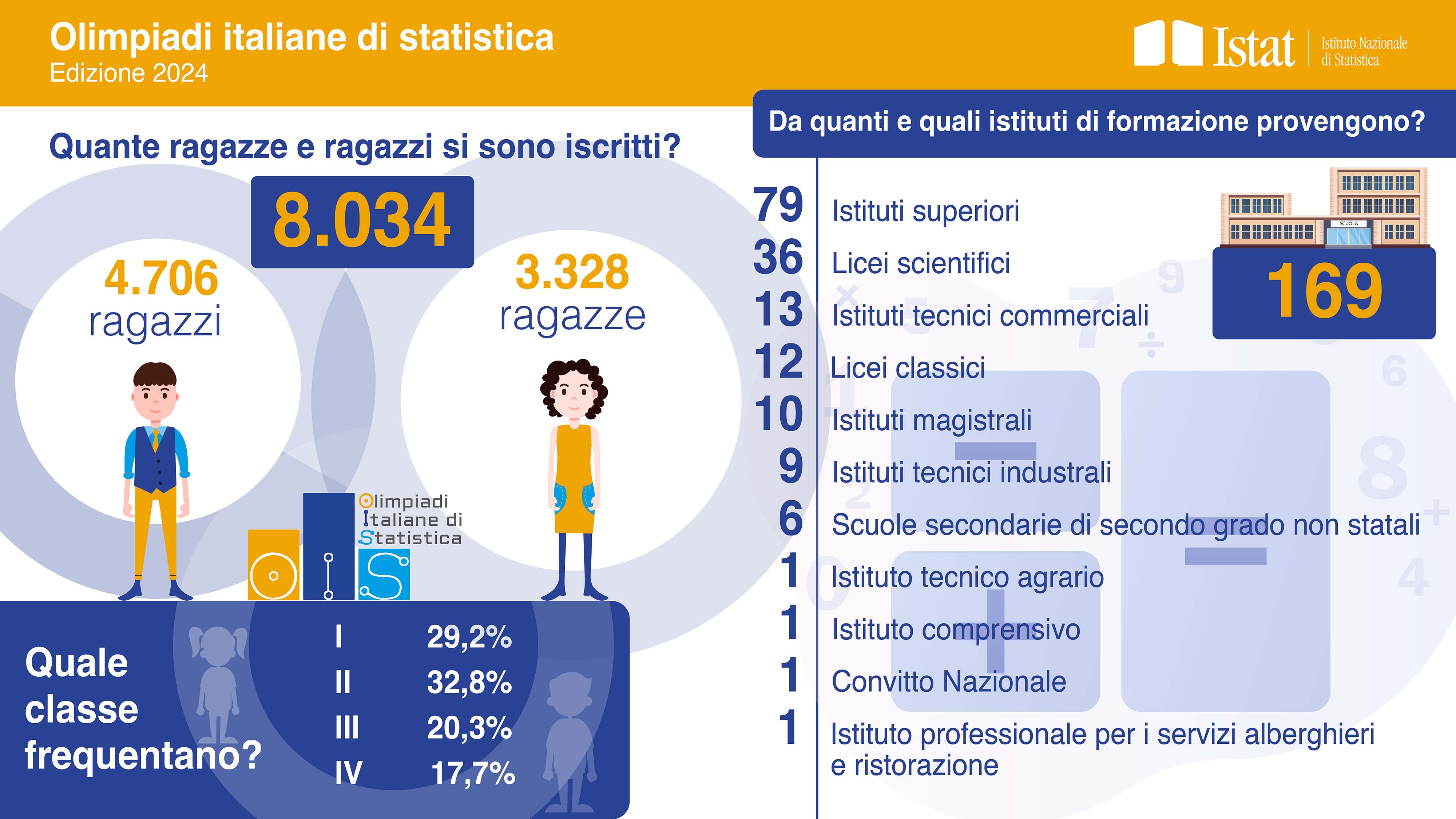 Statistics olympics infographic image