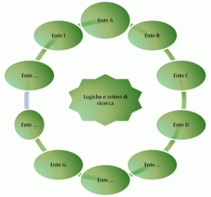 grafico sulla logica del sistema informativo