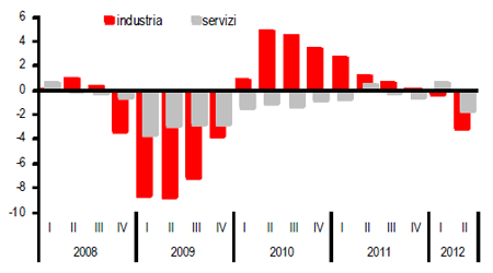 grafico grafico