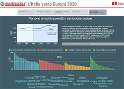 Grafici interattivi