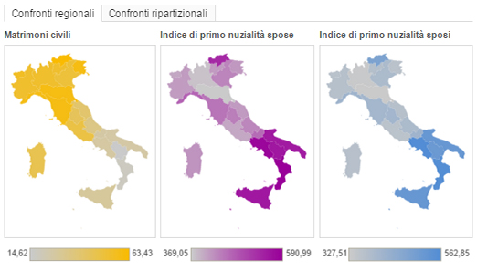 statistica nazionale matrimonio