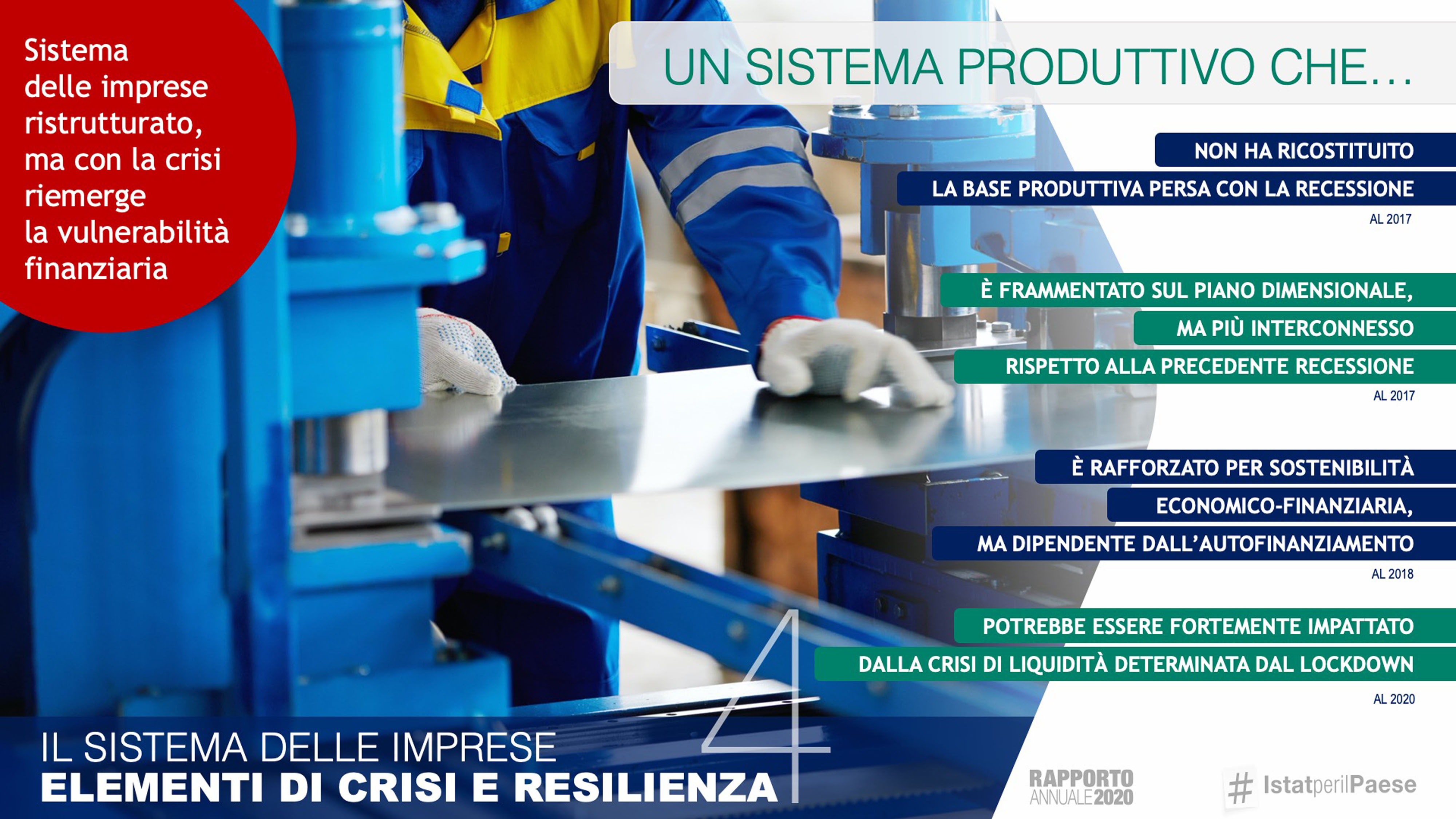 Il sistema delle imprese elementi di crisi e resilienza