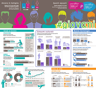 Infografica sui giovani