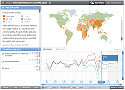 IMF data-mapper