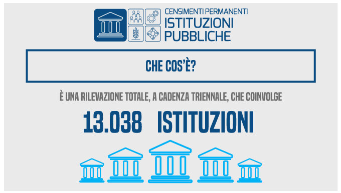 Infografica: cos'è il censimento delle isitituzioni pubbliche