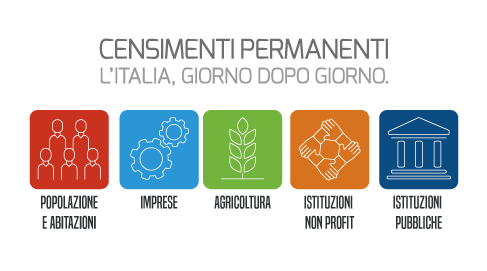 Sito dedicato ai censimenti permanenti