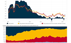 grafici interattivi