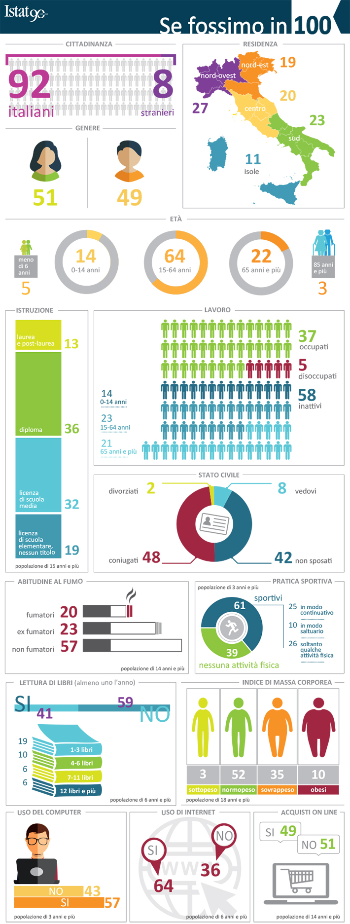 infografica