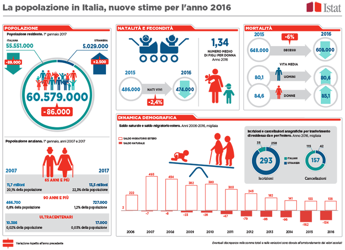 infografica