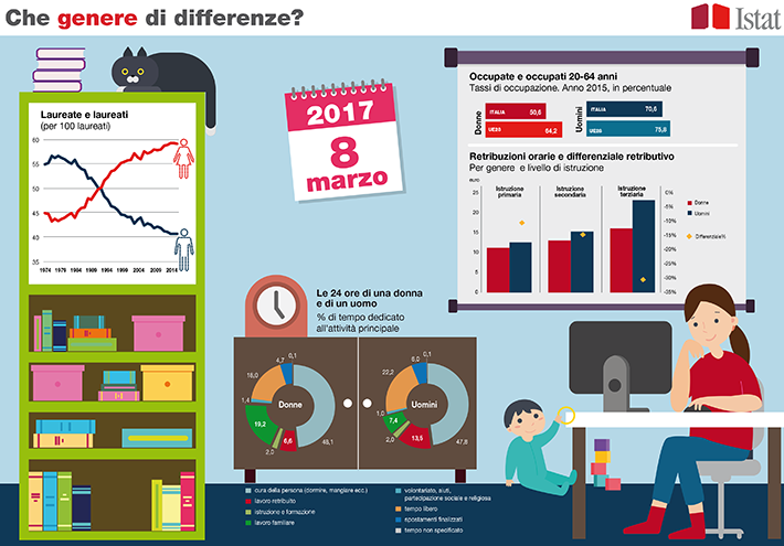 infografica