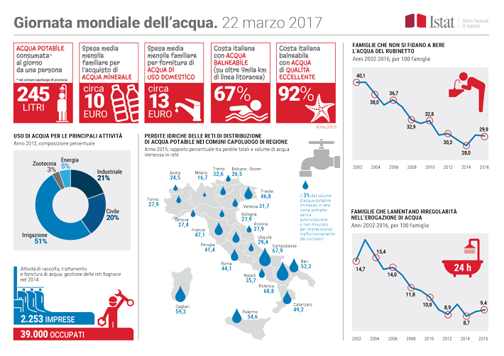 Infografica