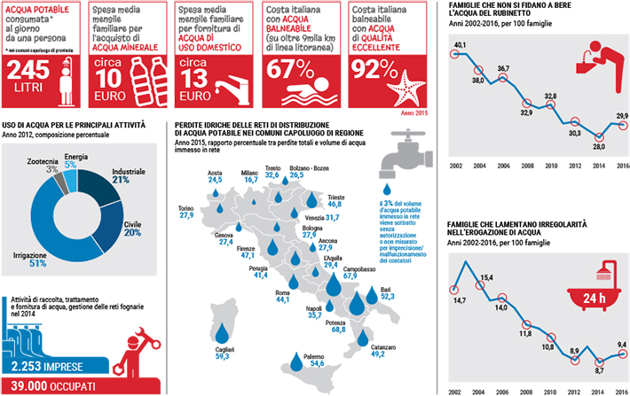 infografica