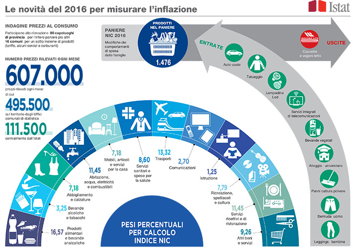 infografica