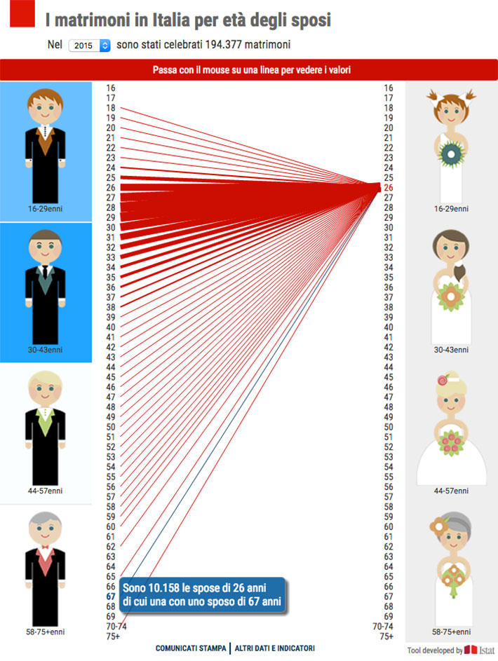 infografica