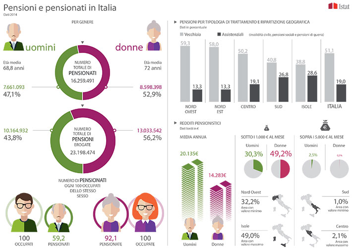 infografica