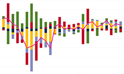 grafici interattivi