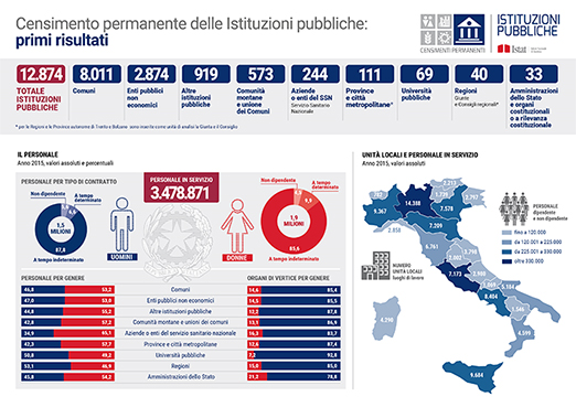 infografica