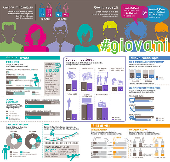 infografica