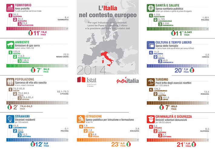 infografica