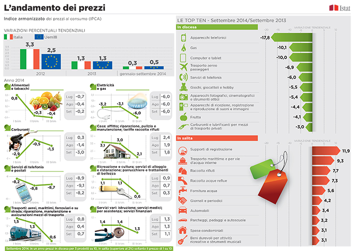 infografica