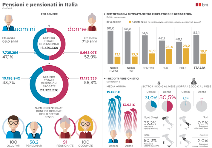 infografica