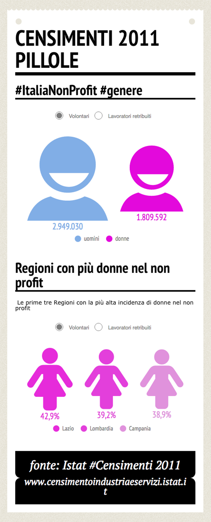 infografica