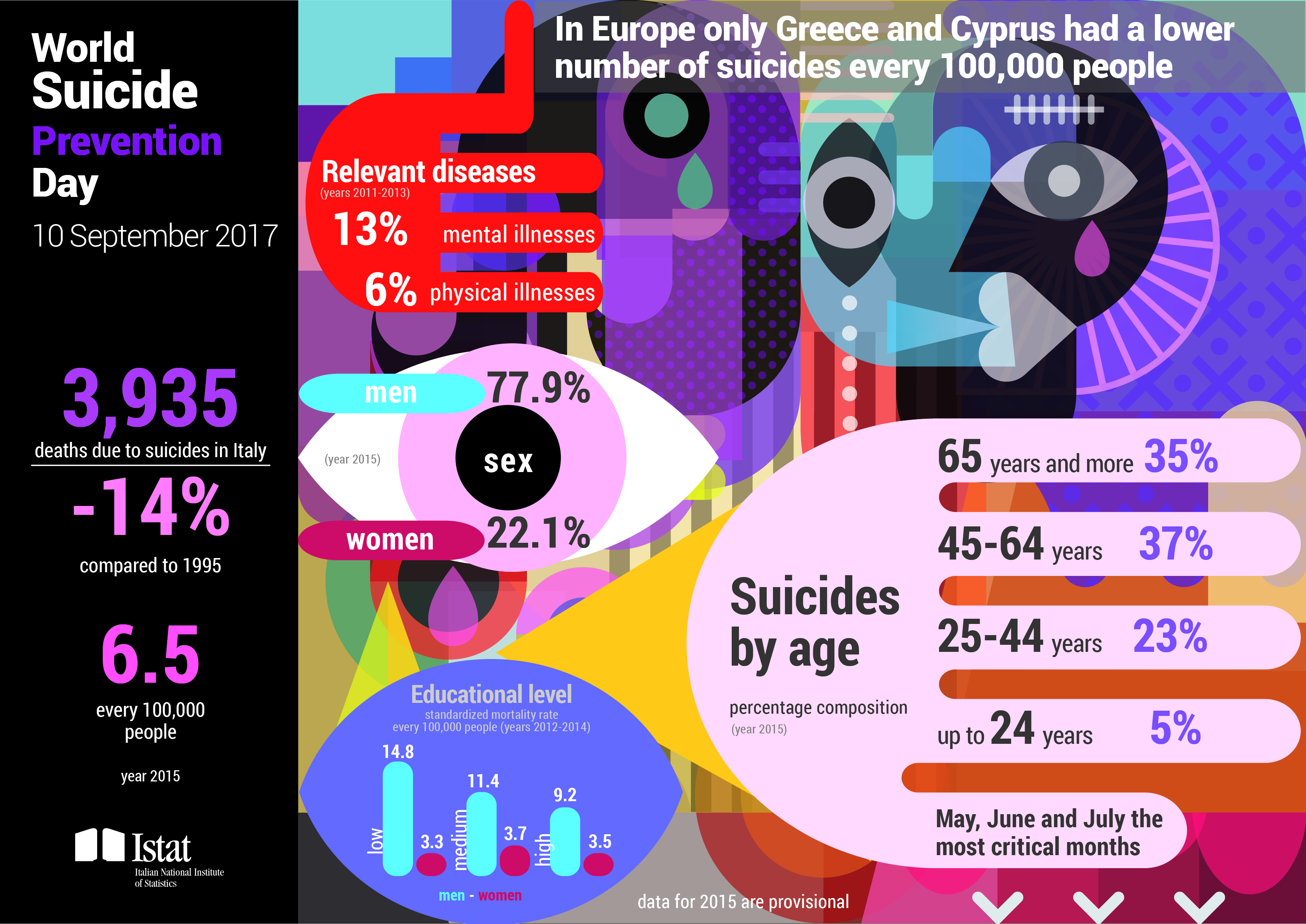 infographic