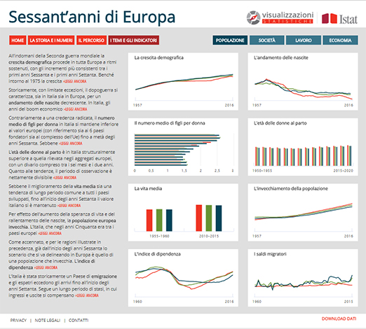 Link alla pubblicazione web