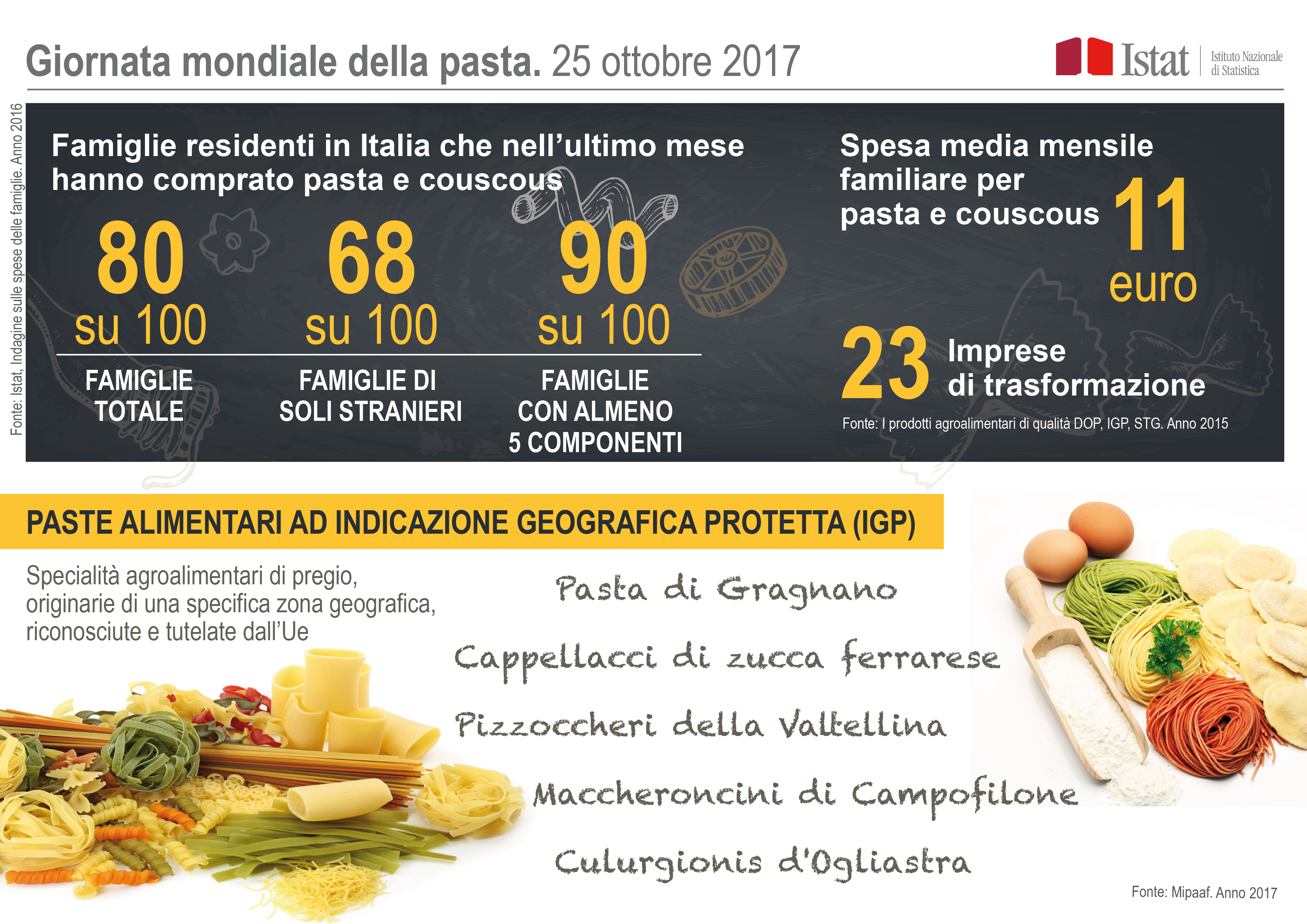 Giornata mondiale della pasta. 25 ottobre 2017