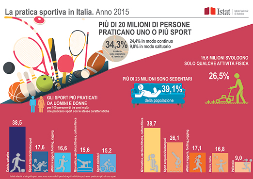 infografica