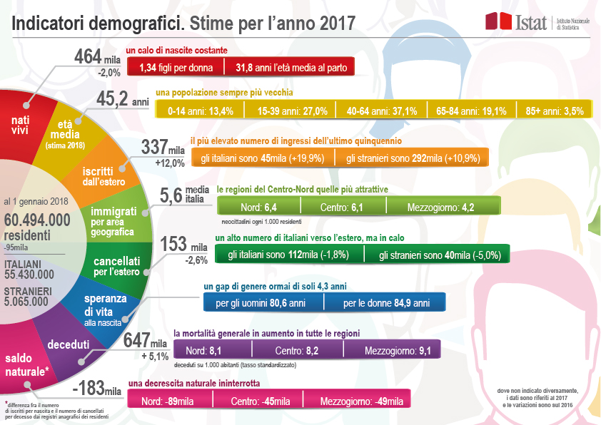 infografica