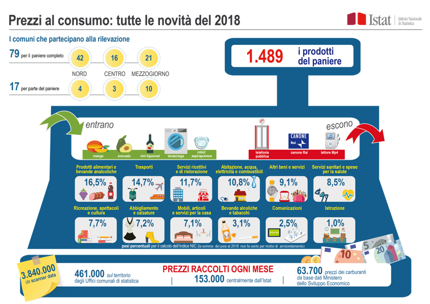 Infografica