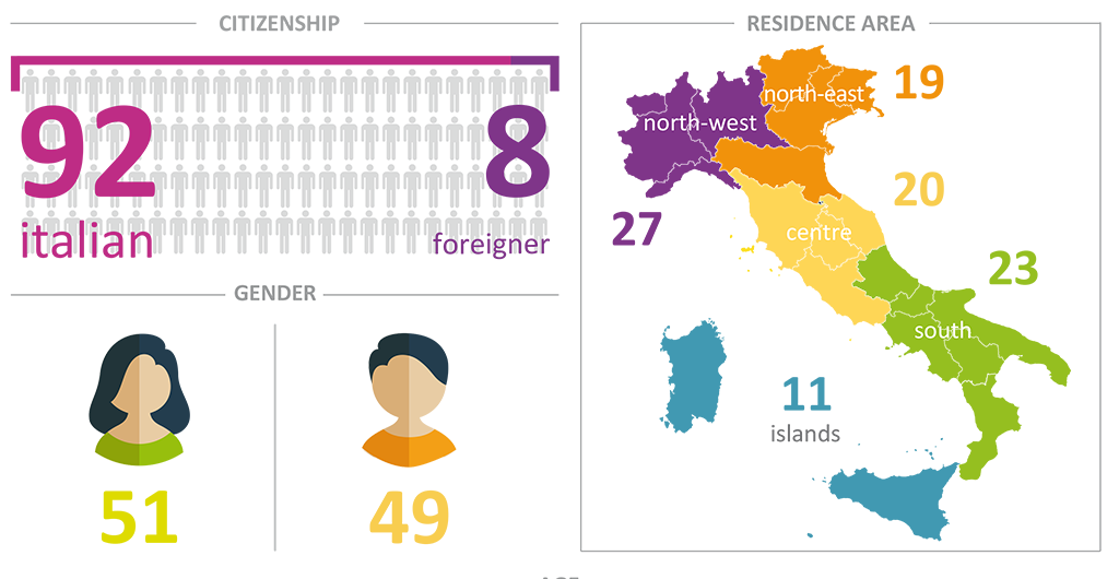 Infographic If we were 100