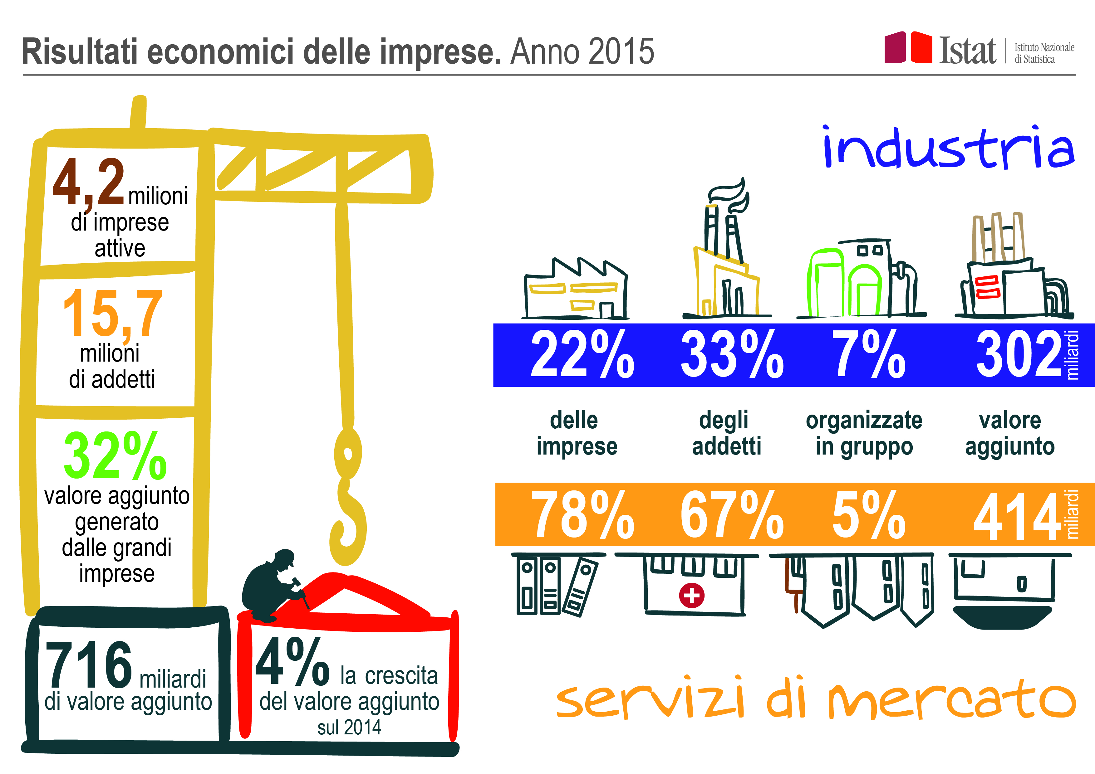 infografica