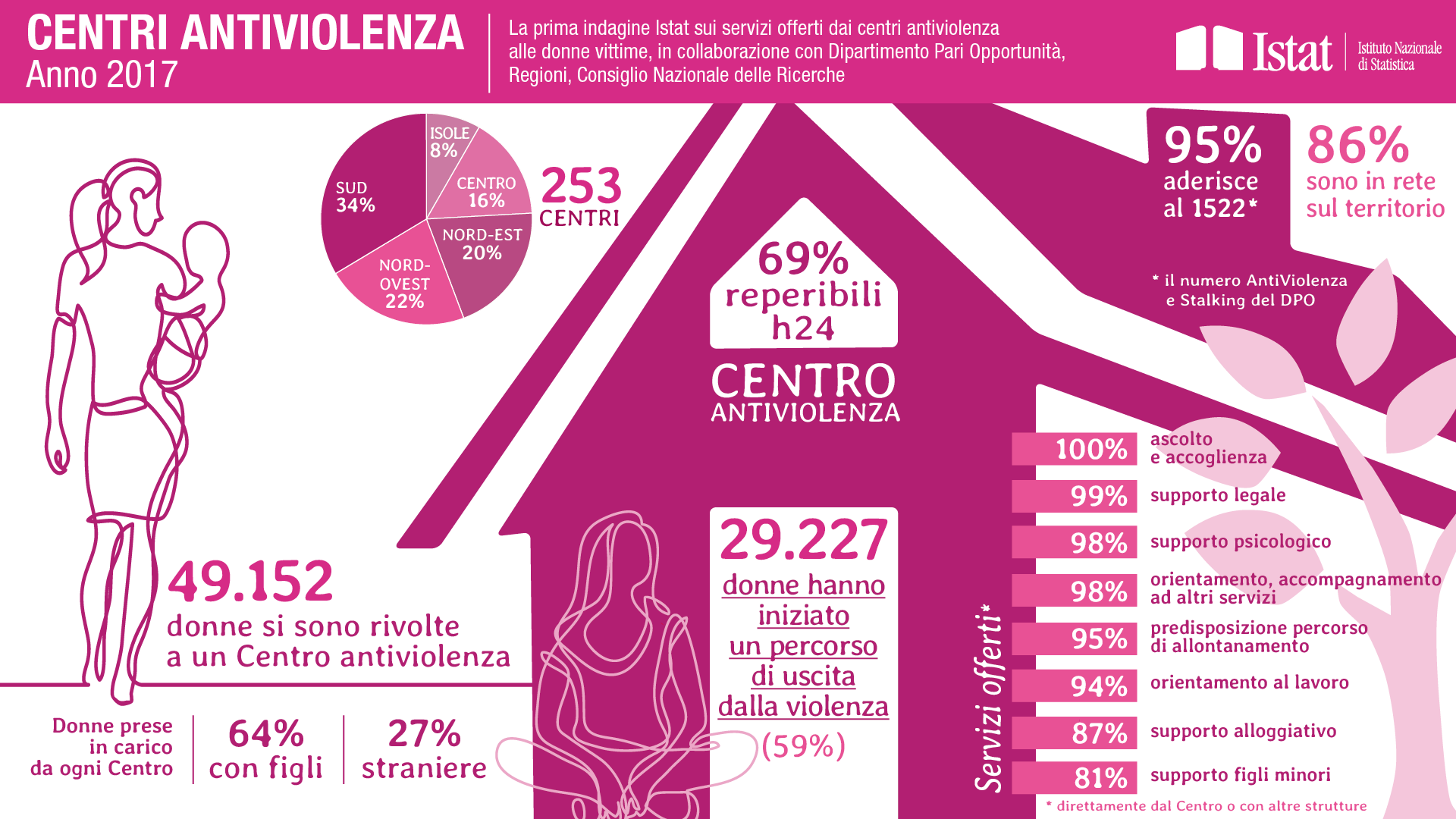 infografica