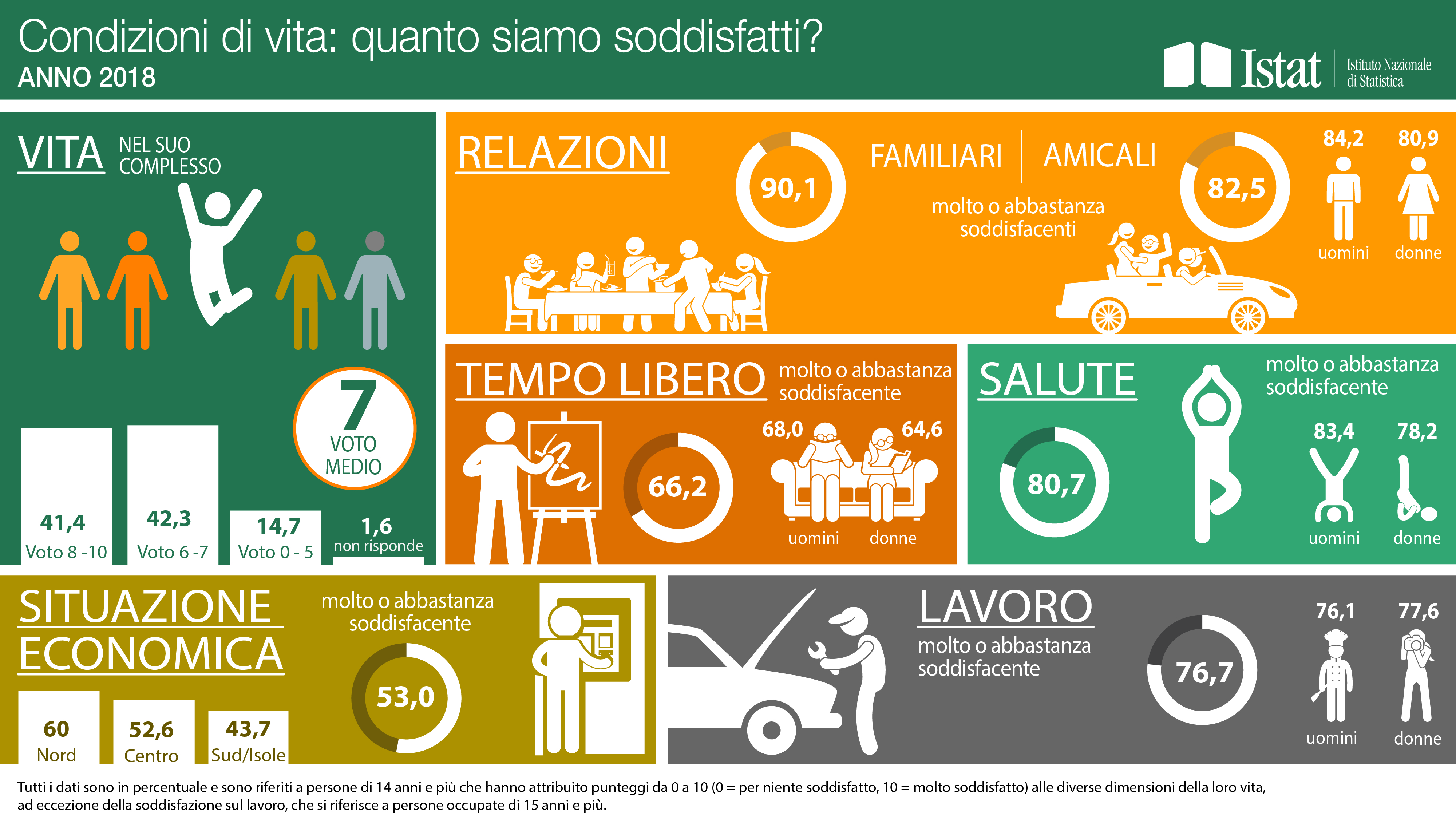 Infografica Condizioni di vita: quanto siamo soddisfatti? Anno 2018