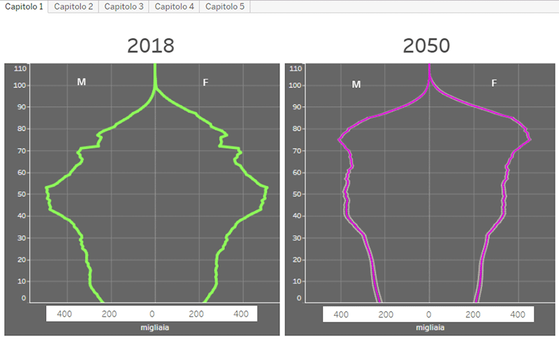 grafici interattivi