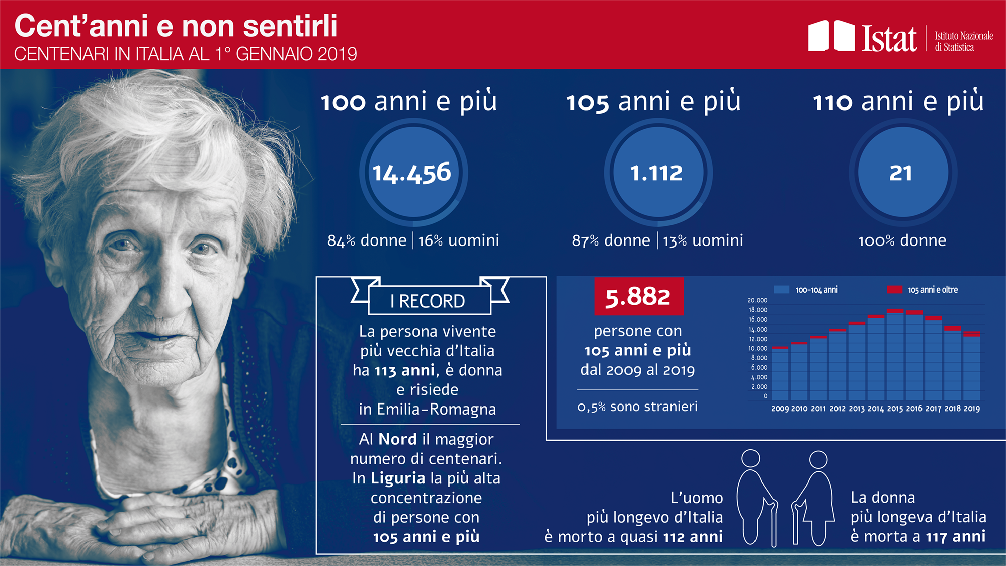 https://www.istat.it/it/files//2019/07/Info100-ITA.png