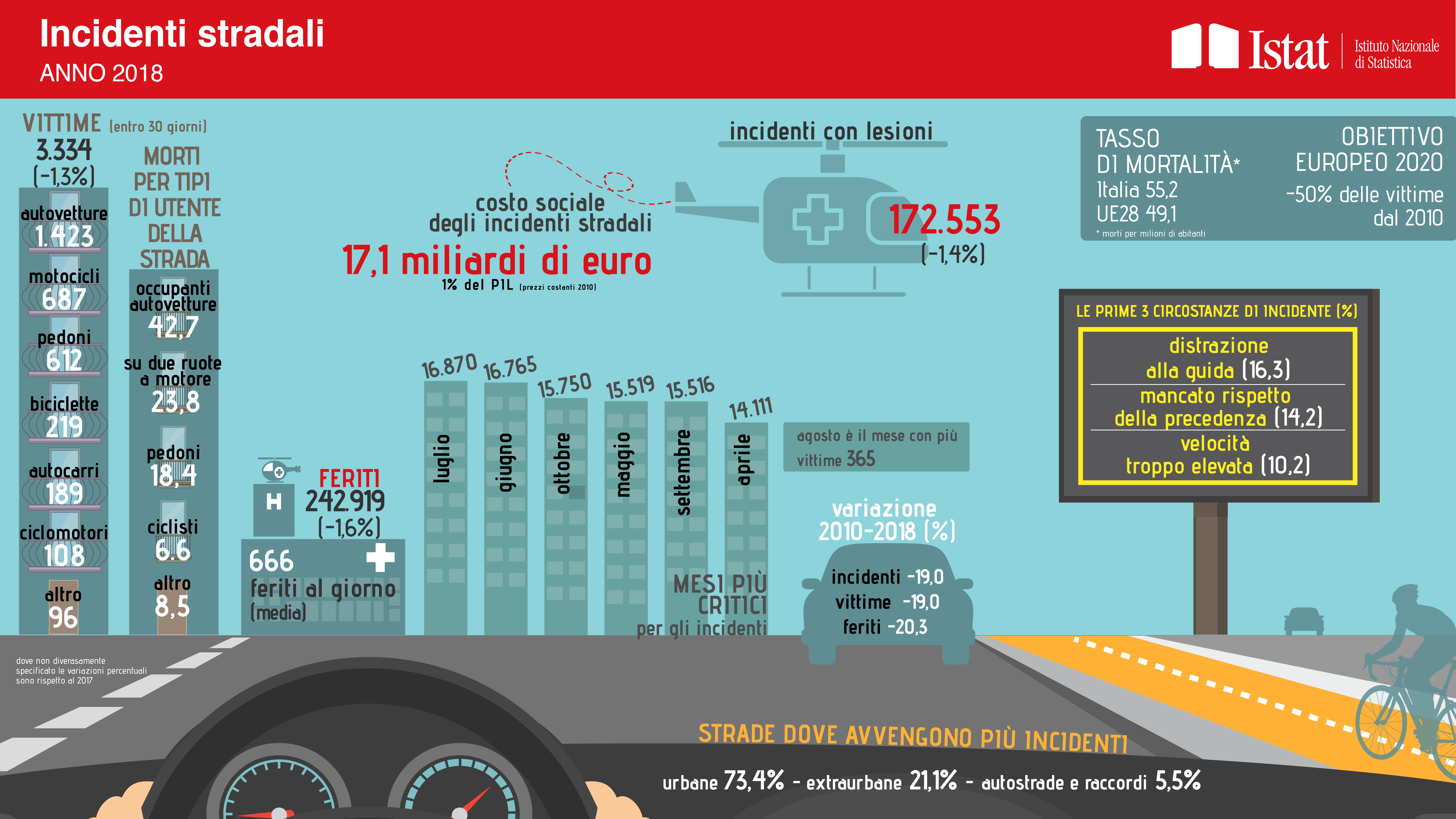 infografica