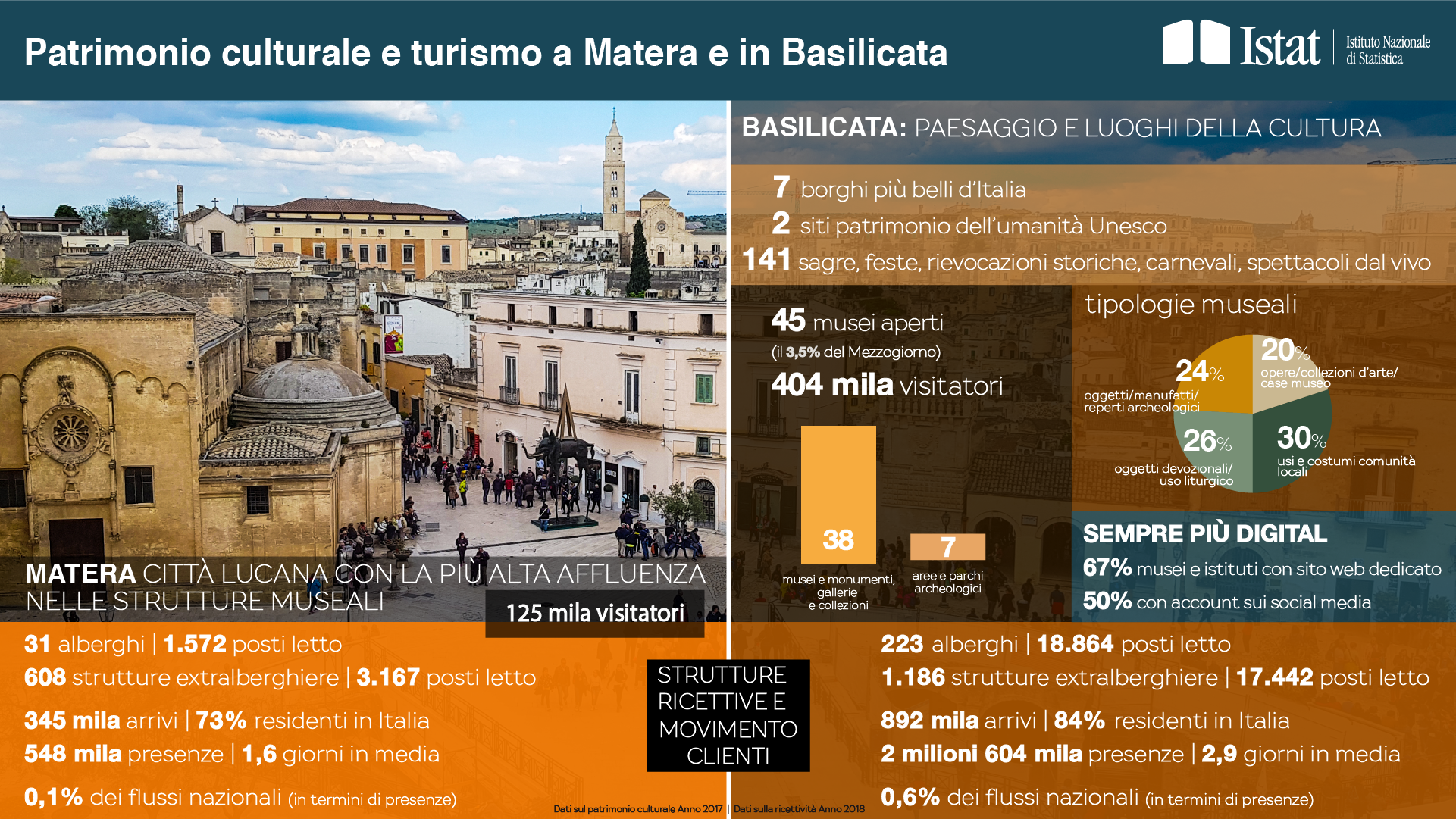 infografica