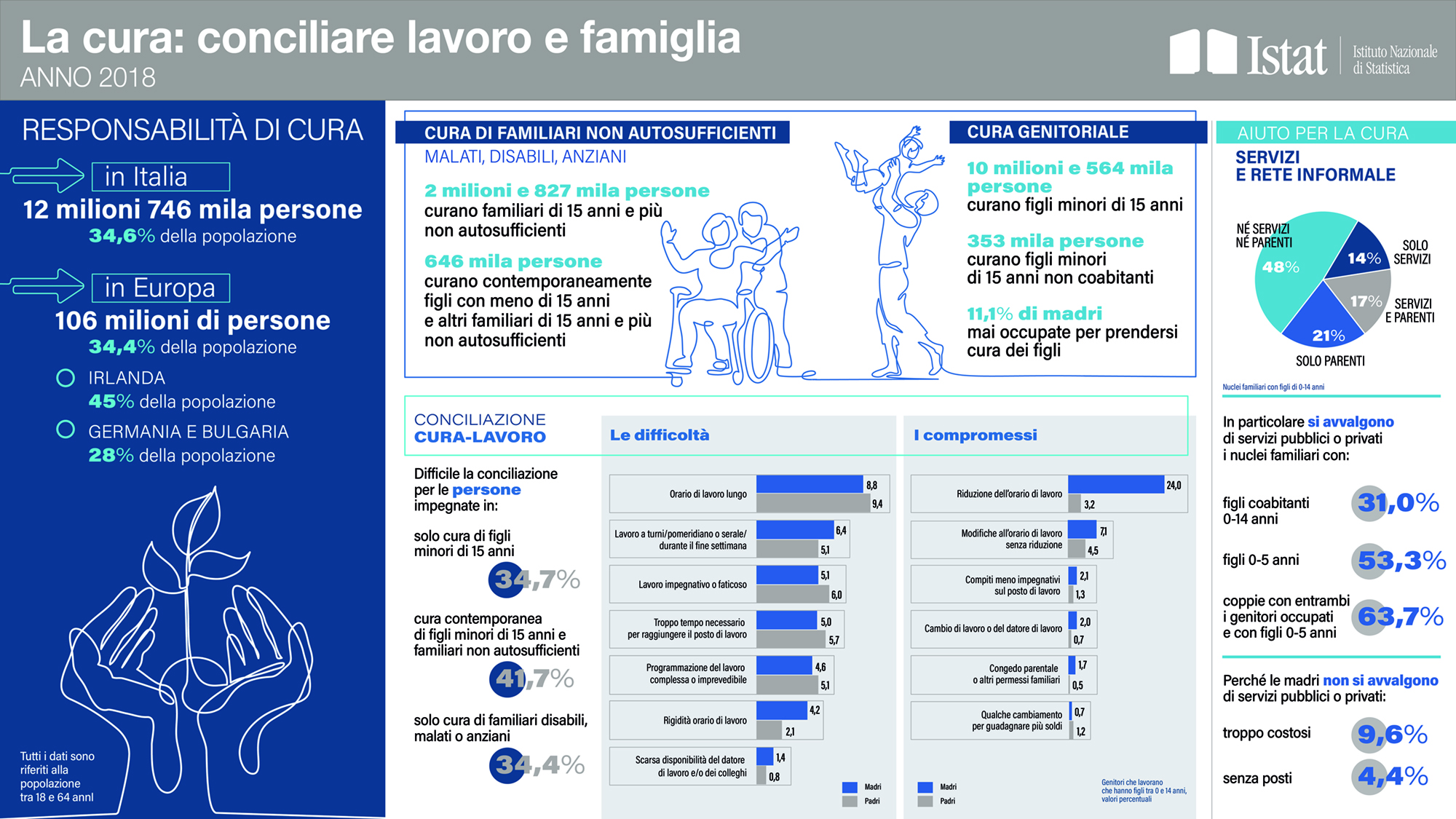 La cura: conciliare lavoro e famiglia